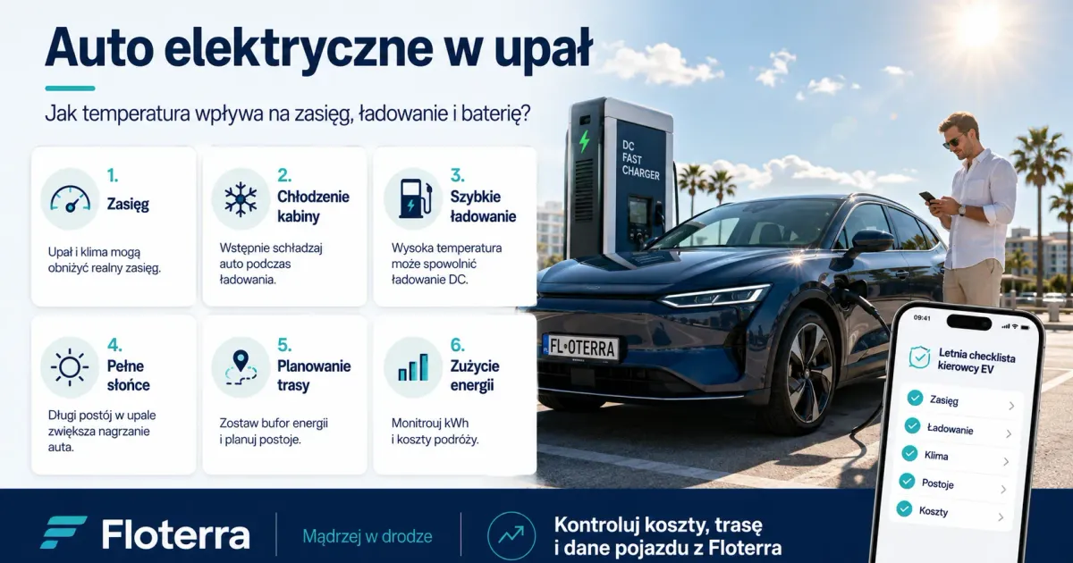 Auto elektryczne w upał: jak temperatura wpływa na zasięg, ładowanie i baterię?