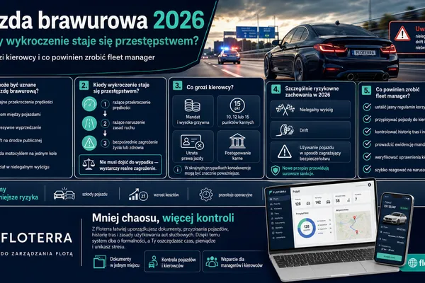 Jazda brawurowa w 2026 roku: kiedy wykroczenie staje się przestępstwem?
