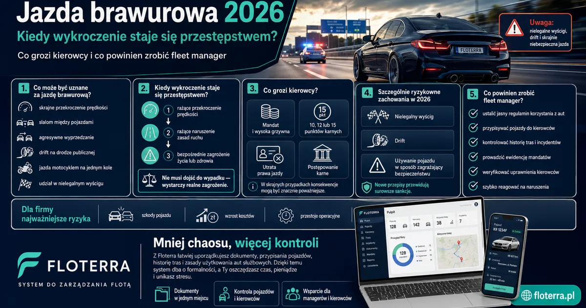 Jazda brawurowa w 2026 roku: kiedy wykroczenie staje się przestępstwem?